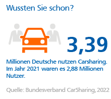 Spartipps Auto Grafik: Nutzung Carsharing