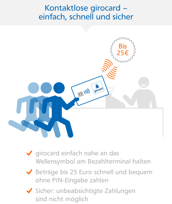 Girocard Debitkarte V Pay Meine Bank Vr Bank Niederbayern