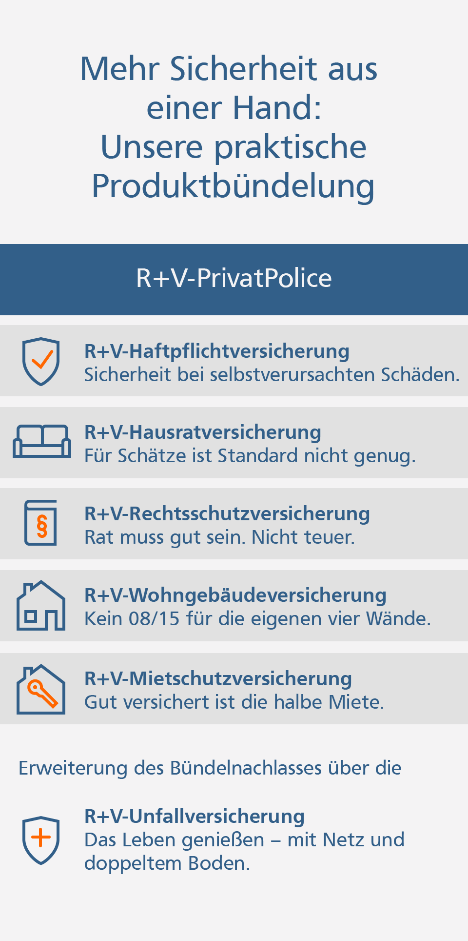 Rechtsschutzversicherung Grafik: R+V-PrivatPolice-Produktbündelung: Private Haftpflichtversicherung, Hausratversicherung, Rechtsschutzversicherung, Wohngebäudeversicherung, Unfallversicherung, Mietschutzversicherung